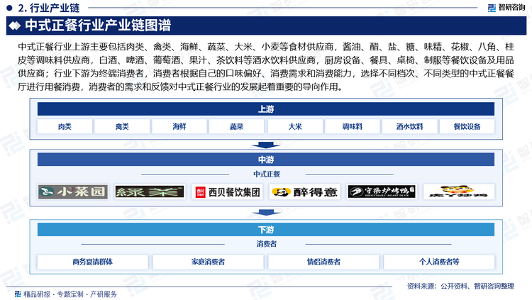 中式正餐行业上游主要包括肉类、禽类、海鲜、蔬菜、大米、小麦等食材供应商，酱油、醋、盐、糖、味精、花椒、八角、桂皮等调味料供应商，白酒、啤酒、葡萄酒、果汁、茶饮料等酒水饮料供应商，厨房设备、餐具、桌椅、制服等餐饮设备及用品供应商；行业下游为终端消费者，消费者根据自己的口味偏好、消费需求和消费能力，选择不同档次、不同类型的中式正餐餐厅进行用餐消费，消费者的需求和反馈对中式正餐行业的发展起着重要的导向作用。