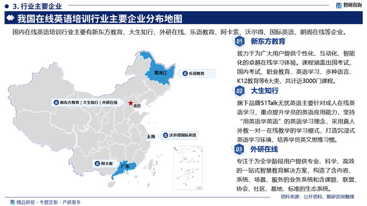 其中新東方教育致力于為廣大用戶提供個(gè)性化、互動(dòng)化、智能化的卓越在線學(xué)習(xí)體驗(yàn)。課程涵蓋出國考試，國內(nèi)考試、職業(yè)教育、英語學(xué)習(xí)、多種語言K12教育等6大類，共計(jì)近3000門課程。大生知行旗下品牌51Talk無憂英語主要針對(duì)成人在線英語學(xué)習(xí)，重點(diǎn)提升學(xué)員的英語應(yīng)用能力，堅(jiān)持用英語學(xué)英語”的英語學(xué)習(xí)理念，采用真人外教一對(duì)一在線教學(xué)的學(xué)習(xí)模式，打造沉浸式英語學(xué)習(xí)環(huán)境，培養(yǎng)學(xué)員英文思維習(xí)慣。外研在線專注于為全學(xué)齡段用戶提供專業(yè)、科學(xué)、高效的一站式智慧教育解決方案，構(gòu)造了含內(nèi)容系統(tǒng)、場(chǎng)景、服務(wù)的業(yè)務(wù)系統(tǒng)和含課題、聯(lián)盟協(xié)會(huì)、社區(qū)、基地、標(biāo)準(zhǔn)的生態(tài)系統(tǒng)。