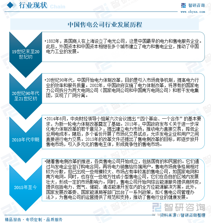 中国售电公司行业发展历程