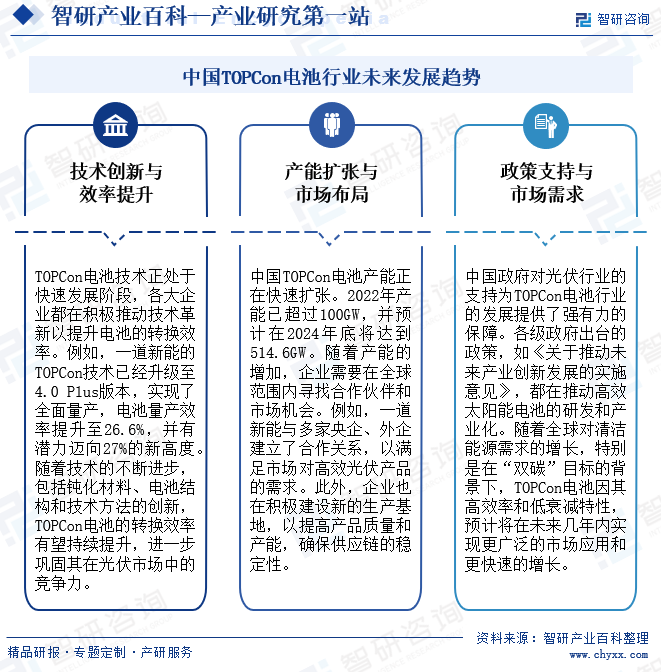 中國(guó)TOPCon電池行業(yè)未來(lái)發(fā)展趨勢(shì)