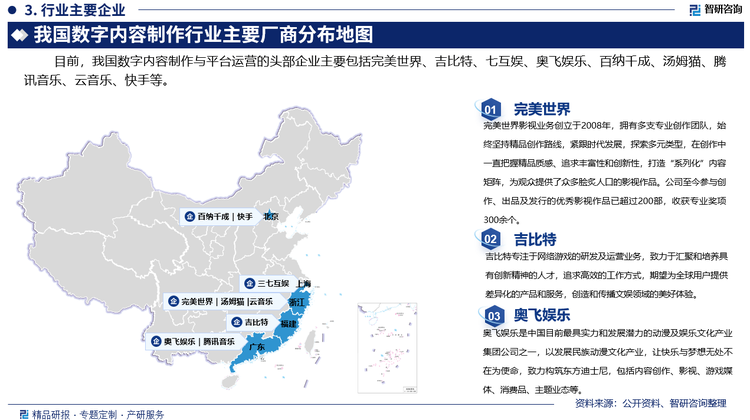 其中，完美世界是一家全球性的文化娱乐产业集团，公司聚焦网络游戏的研发、发行及运营业务，同时布局电视剧、电影制作等影视业务。2023年完美世界实现营业收入77.91亿元，较上年同期上升1.57%。其中，游戏实现营业收入66.69亿元，占总营收的85.61%；影视实现营业收入10.34亿元，占总营收的13.27%。