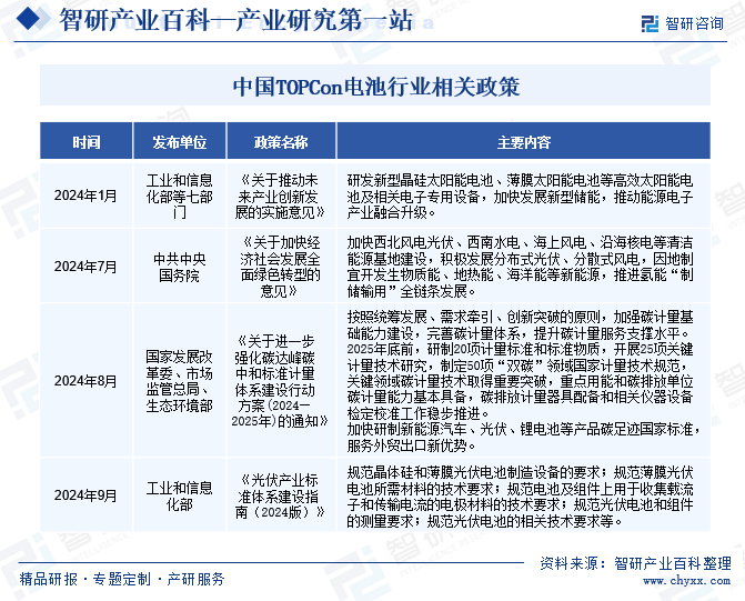 中國(guó)TOPCon電池行業(yè)相關(guān)政策