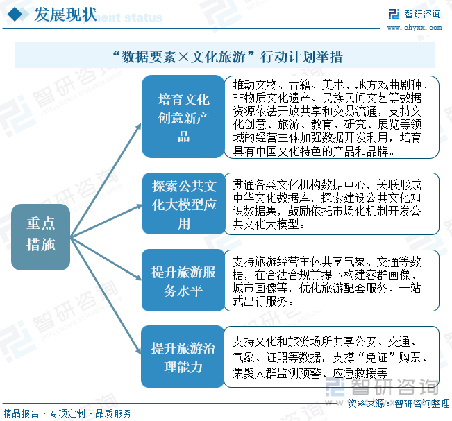 “數(shù)據(jù)要素×工業(yè)制造”行動(dòng)計(jì)劃舉措