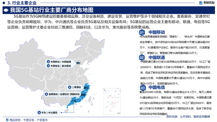 5G基站作为5G网络建设的重要基础设施，涉及设备制造、建设安装、运营维护等多个领域相关企业。富春股份、宜通世纪等企业负责前期规划，华为、中兴通讯等企业负责5G基站及相关设备布局；5G基站的运营企业主要有移动、联通、电信等5G运营商；运营维护主要企业包括三维通信、国脉科技，以及华为、紫光股份等系统集成商。