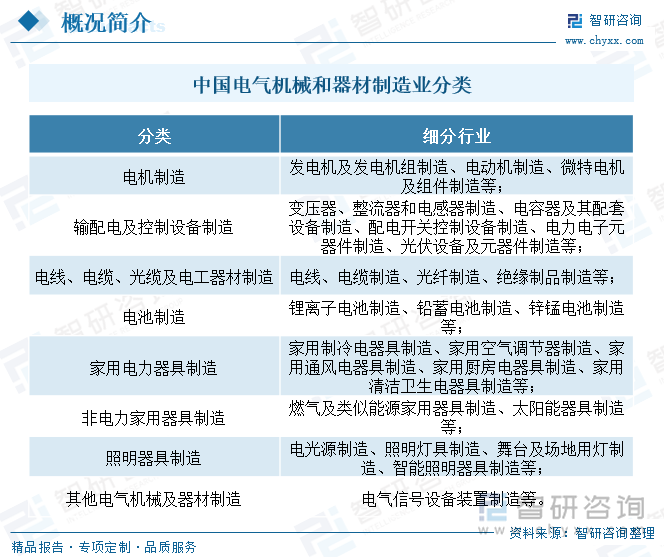 中國電氣機械和器材制造業(yè)分類