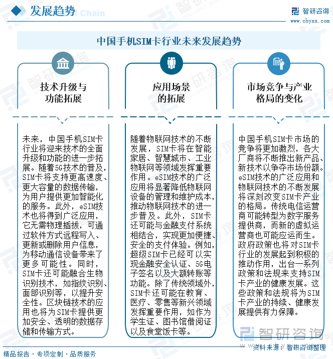 中國(guó)手機(jī)SIM卡行業(yè)未來(lái)發(fā)展趨勢(shì)