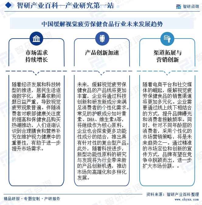 中國緩解視覺疲勞保健食品行業(yè)未來發(fā)展趨勢