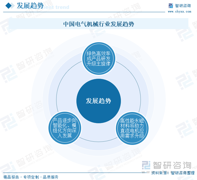 中國電氣機械行業(yè)發(fā)展趨勢