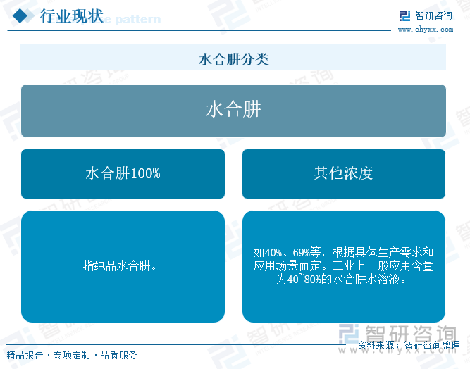 水合肼分类