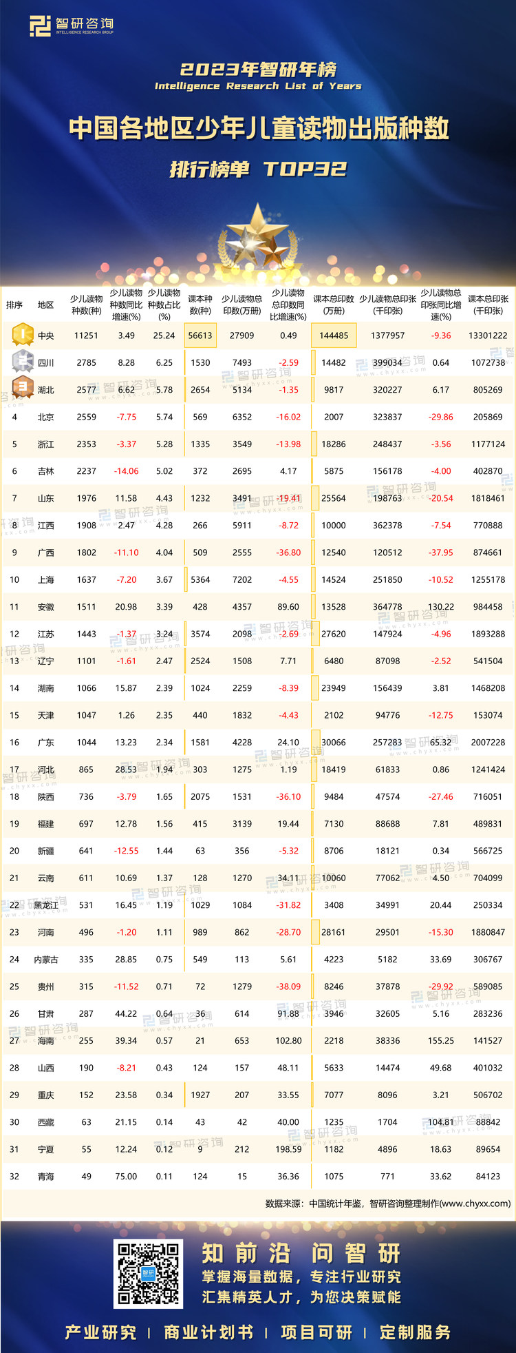 1227：2023少年出版物-二维码