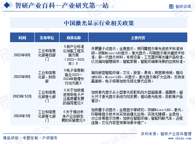 中国激光显示行业相关政策