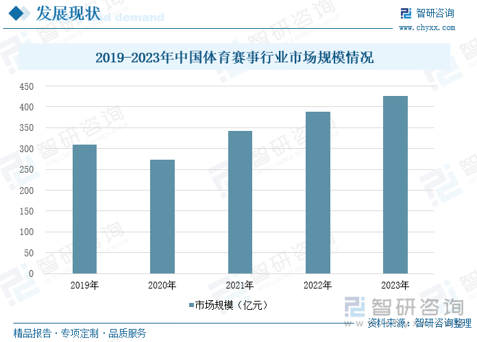 2019-2023年中国体育赛事行业市场规模情况