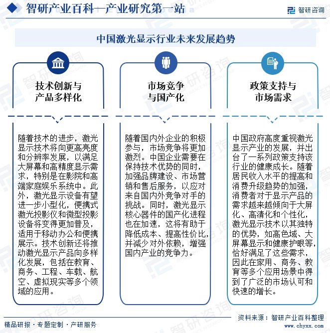 中国激光显示行业未来发展趋势