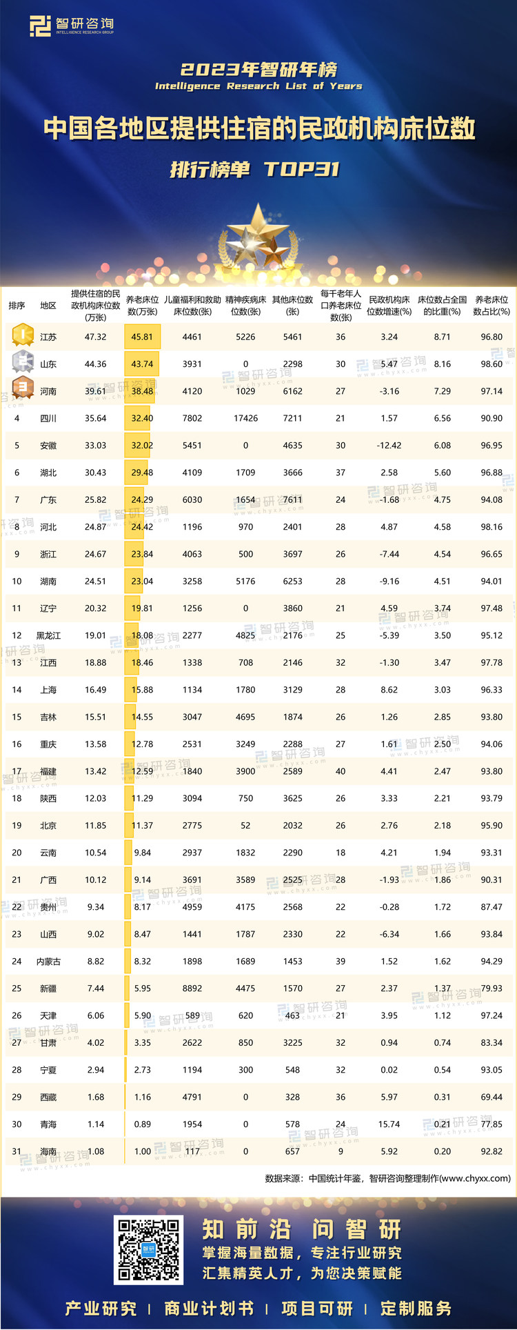 1229：2023年民政機(jī)構(gòu)床位-二維碼