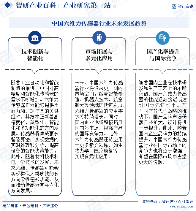 中国六维力传感器行业未来发展趋势