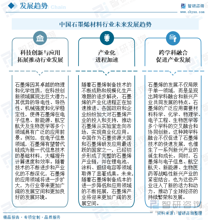 中國石墨烯材料行業(yè)未來發(fā)展趨勢