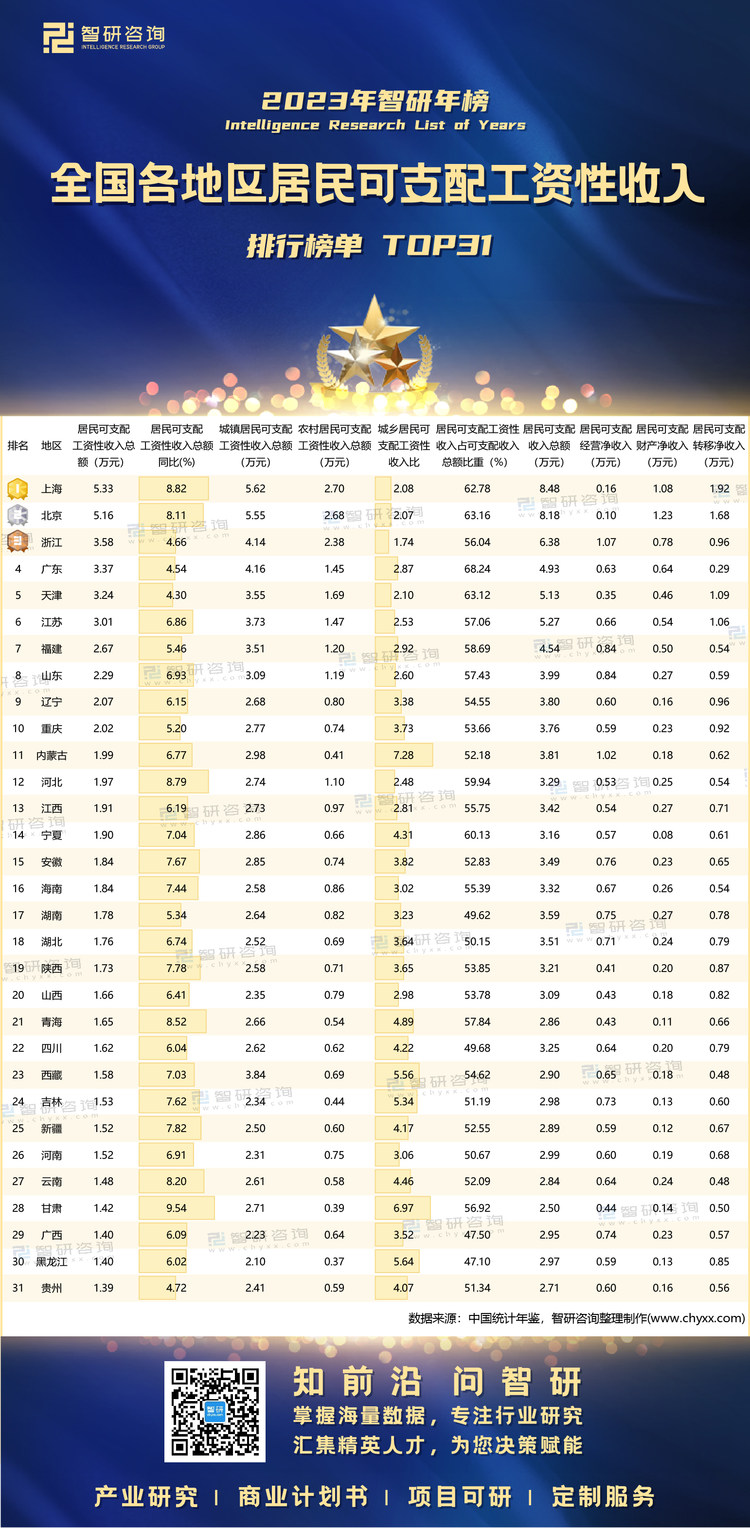 1229：2023年工資性收入水印帶二維碼