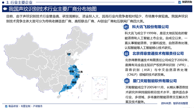 目前，由于聲紋識(shí)別技術(shù)行業(yè)壁壘高、研發(fā)周期長(zhǎng)、資金投入大，因而行業(yè)內(nèi)競(jìng)爭(zhēng)者相對(duì)較少，市場(chǎng)集中度較高。我國(guó)聲紋識(shí)別技術(shù)競(jìng)爭(zhēng)主體大致可分為傳統(tǒng)老牌語(yǔ)音廠商、高校聯(lián)合廠商、AI創(chuàng)業(yè)廠商和互聯(lián)網(wǎng)廠商四大類。其中以科大訊飛、捷通華聲為代表的老牌語(yǔ)音廠商進(jìn)入市場(chǎng)早，綜合實(shí)力雄厚，其基于已有語(yǔ)音技術(shù)平臺(tái)研發(fā)聲紋識(shí)別新技術(shù)，且用戶群體龐大，在市場(chǎng)上占據(jù)領(lǐng)先地位。同時(shí)，得意音通、廈門天聰、中科信利、聲揚(yáng)科技等高校聯(lián)合廠商依托豐富的人才資源構(gòu)建起獨(dú)立設(shè)計(jì)算法優(yōu)勢(shì)，深耕聲紋識(shí)別技術(shù)行業(yè)，并迅速占領(lǐng)高端市場(chǎng)。此外，快商通、國(guó)音智能、思必馳等AI創(chuàng)業(yè)廠商以及阿里巴巴、百度等互聯(lián)網(wǎng)巨頭也瞄準(zhǔn)聲紋識(shí)別市場(chǎng)發(fā)力，促進(jìn)市場(chǎng)細(xì)分化。