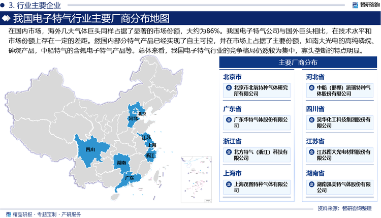 在國內(nèi)市場，海外幾大氣體巨頭同樣占據(jù)了顯著的市場份額，大約為86%。我國電子特氣公司與國外巨頭相比，在技術(shù)水平和市場份額上存在一定的差距。然國內(nèi)部分特氣產(chǎn)品已經(jīng)實現(xiàn)了自主可控，并在市場上占據(jù)了主要份額，如南大光電的高純磷烷、砷烷產(chǎn)品，中船特氣的含氟電子特氣產(chǎn)品等?？傮w來看，我國電子特氣行業(yè)的競爭格局仍然較為集中，寡頭壟斷的特點明顯。