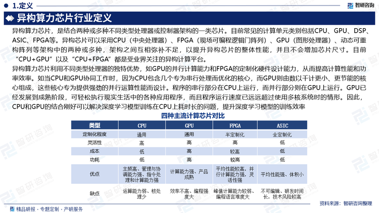 异构算力芯片利用不同类型处理器的独特优势，如GPU的并行计算能力和FPGA的定制化硬件设计能力，从而提高计算性能和功率效率。如当CPU和GPU协同工作时，因为CPU包含几个专为串行处理而优化的核心，而GPU则由数以千计更小、更节能的核心组成，这些核心专为提供强劲的并行运算性能而设计。程序的串行部分在CPU上运行，而并行部分则在GPU上运行。GPU已经发展到成熟阶段，可轻松执行现实生活中的各种应用程序，而且程序运行速度已远远超过使用多核系统时的情形。因此，CPU和GPU的结合刚好可以解决深度学习模型训练在CPU上耗时长的问题，提升深度学习模型的训练效率。