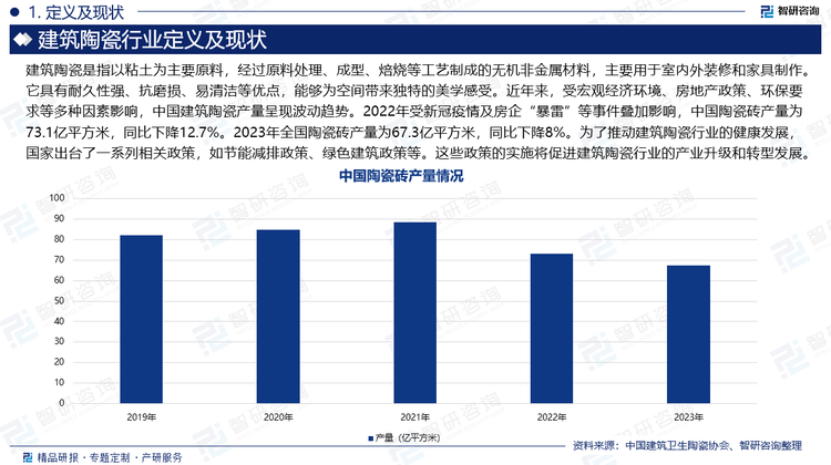 建筑陶瓷是指以粘土为主要原料，经过原料处理、成型、焙烧等工艺制成的无机非金属材料，主要用于室内外装修和家具制作。它具有耐久性强、抗磨损、易清洁等优点，能够为空间带来独特的美学感受。近年来，受宏观经济环境、房地产政策、环保要求等多种因素影响，中国建筑陶瓷产量呈现波动趋势。2022年受新冠疫情及房企“暴雷”等事件叠加影响，中国陶瓷砖产量为73.1亿平方米，同比下降12.7%。2023年全国陶瓷砖产量为67.3亿平方米，同比下降8%。为了推动建筑陶瓷行业的健康发展，国家出台了一系列相关政策，如节能减排政策、绿色建筑政策等。这些政策的实施将促进建筑陶瓷行业的产业升级和转型发展。