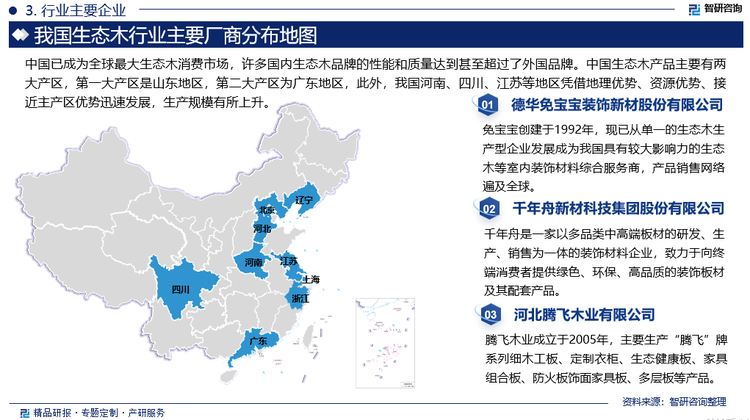 中国已成为全球最大生态木消费市场，许多国内生态木品牌的性能和质量达到甚至超过了外国品牌。中国生态木产品主要有两大产区，第一大产区是山东地区，第二大产区为广东地区，此外，我国河南、四川、江苏等地区凭借地理优势、资源优势、接近主产区优势迅速发展，生产规模有所上升。国内生态木具有较高的知名度和市场占有率的品牌包括兔宝宝、千年舟、伟业、莫干山、大王椰板材等，其中兔宝宝、千年舟已实现上市，生产向精益化、流程化方向发展。