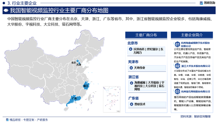 中国智能视频监控行业厂商主要分布在北京、天津、浙江、广东等省市，其中，浙江省智能视频监控企业较多，包括海康威视、大华股份、宇视科技、大立科技、萤石网络等。