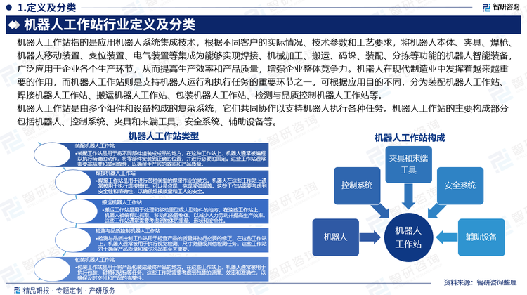 机器人工作站指的是应用机器人系统集成技术，根据不同客户的实际情况、技术参数和工艺要求，将机器人本体、夹具、焊枪、机器人移动装置、变位装置、电气装置等集成为能够实现焊接、机械加工、搬运、码垛、装配、分拣等功能的机器人智能装备，广泛应用于企业各个生产环节，从而提高生产效率和产品质量，增强企业整体竞争力。机器人在现代制造业中发挥着越来越重要的作用，而机器人工作站则是支持机器人运行和执行任务的重要环节之一。可根据应用目的不同，分为装配机器人工作站、焊接机器人工作站、搬运机器人工作站、包装机器人工作站、检测与品质控制机器人工作站等。机器人工作站是由多个组件和设备构成的复杂系统，它们共同协作以支持机器人执行各种任务。机器人工作站的主要构成部分包括机器人、控制系统、夹具和末端工具、安全系统、辅助设备等。