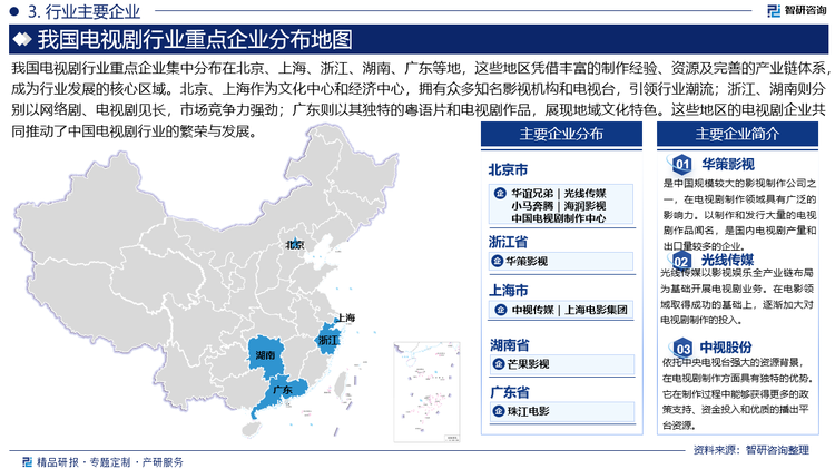 我国电视剧行业重点企业集中分布在北京、上海、浙江、湖南、广东等地，这些地区凭借丰富的制作经验、资源及完善的产业链体系，成为行业发展的核心区域。北京、上海作为文化中心和经济中心，拥有众多知名影视机构和电视台，引领行业潮流；浙江、湖南则分别以网络剧、电视剧见长，市场竞争力强劲；广东则以其独特的粤语片和电视剧作品，展现地域文化特色。这些地区的电视剧企业共同推动了中国电视剧行业的繁荣与发展。