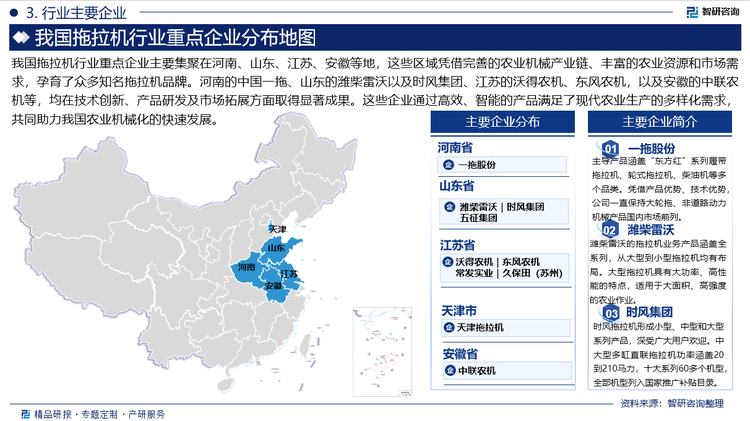 我國(guó)拖拉機(jī)行業(yè)重點(diǎn)企業(yè)主要集聚在河南、山東、江蘇、安徽等地，這些區(qū)域憑借完善的農(nóng)業(yè)機(jī)械產(chǎn)業(yè)鏈、豐富的農(nóng)業(yè)資源和市場(chǎng)需求，孕育了眾多知名拖拉機(jī)品牌。河南的中國(guó)一拖、山東的濰柴雷沃以及時(shí)風(fēng)集團(tuán)、江蘇的沃得農(nóng)機(jī)、東風(fēng)農(nóng)機(jī)，以及安徽的中聯(lián)農(nóng)機(jī)等，均在技術(shù)創(chuàng)新、產(chǎn)品研發(fā)及市場(chǎng)拓展方面取得顯著成果。這些企業(yè)通過(guò)高效、智能的產(chǎn)品滿(mǎn)足了現(xiàn)代農(nóng)業(yè)生產(chǎn)的多樣化需求，共同助力我國(guó)農(nóng)業(yè)機(jī)械化的快速發(fā)展。