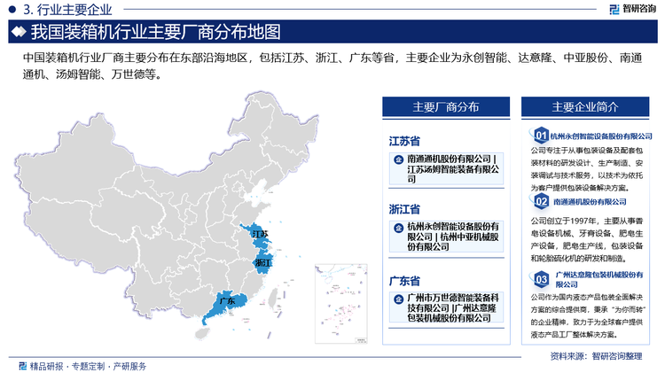 中国装箱机行业厂商主要分布在东部沿海地区，包括江苏、浙江、广东等省，主要企业为永创智能、达意隆、中亚股份、南通通机、汤姆智能、万世德等。