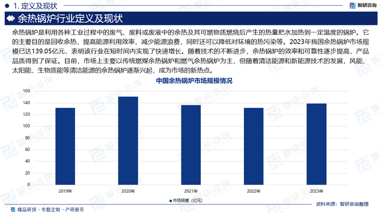 余热锅炉是利用各种工业过程中的废气、废料或废液中的余热及其可燃物质燃烧后产生的热量把水加热到一定温度的锅炉。它的主要目的是回收余热，提高能源利用效率，减少能源浪费，同时还可以降低对环境的热污染等。2023年我国余热锅炉市场规模已达139.05亿元，表明该行业在短时间内实现了快速增长。随着技术的不断进步，余热锅炉的效率和可靠性逐步提高，产品品质得到了保证。目前，市场上主要以传统燃煤余热锅炉和燃气余热锅炉为主，但随着清洁能源和新能源技术的发展，风能、太阳能、生物质能等清洁能源的余热锅炉逐渐兴起，成为市场的新热点。