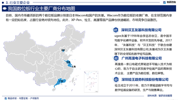 从近几年的发展势头来看，国内数位板市场存在着一定的发展空间，在我国很多领域都有广泛的应用并且取得了相当不错的成绩，但是我国数位板水平与国外相比，尤其是西方发达国家的数位板水平，还是存在着较大的差距。目前，国内市场最活跃的两个数位板品牌分别是日本Wacom和国产的友基。Wacom作为数位板的老牌厂商，在全球范围内享有一定的知名度，占据行业绝对领先地位。友基作为最早进入数位板市场的中国品牌，自2003年开始涉足数位板领域后，一直注重自主产品的研发，近年来也以高调姿态进入人们的视野。此外，XP-Pen、绘王、高漫等国产品牌也快速崛起，市场竞争日益激烈。