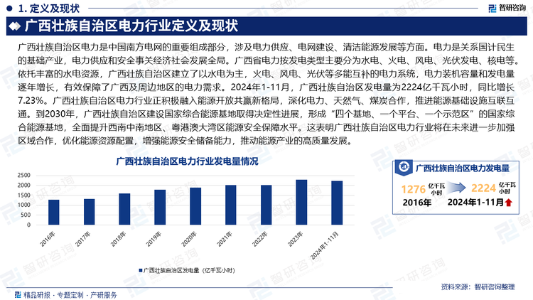 依托豐富的水電資源，廣西建立了以水電為主，火電、風電、光伏等多能互補的電力系統(tǒng)，電力裝機容量和發(fā)電量逐年增長，有效保障了廣西及周邊地區(qū)的電力需求。2024年1-11月，廣西省發(fā)電量為2224億千瓦小時，同比增長7.23%。廣西省電力行業(yè)正積極融入能源開放共贏新格局，深化電力、天然氣、煤炭合作，推進能源基礎(chǔ)設(shè)施互聯(lián)互通。到2030年，廣西建設(shè)國家綜合能源基地取得決定性進展，形成“四個基地、一個平臺、一個示范區(qū)”的國家綜合能源基地，全面提升西南中南地區(qū)、粵港澳大灣區(qū)能源安全保障水平。這表明廣西電力行業(yè)將在未來進一步加強區(qū)域合作，優(yōu)化能源資源配置，增強能源安全儲備能力，推動能源產(chǎn)業(yè)的高質(zhì)量發(fā)展。