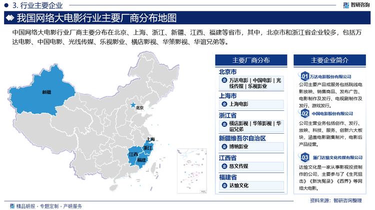 中国网络大电影行业厂商主要分布在北京、上海、浙江、新疆、江西、福建等省市，其中，北京市和浙江省企业较多，包括万达电影、中国电影、光线传媒、乐视影业、横店影视、华策影视、华谊兄弟等。