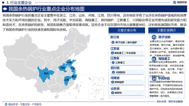 我国余热锅炉行业的重点企业主要集中在浙江、江苏、山东、河南、江西、四川等地，这些地区孕育了众多在余热锅炉领域具有深厚技术实力和市场份额的企业。其中，西子洁能、华光环能、海陆重工、郑州锅炉、江联重工、川润股份等企业凭借先进的研发能力和制造技术，在余热锅炉的研发、制造和销售方面取得显著成就。这些企业不仅在国内市场占据重要地位，还积极拓展国际市场，推动了我国余热锅炉行业的快速发展和国际化进程。