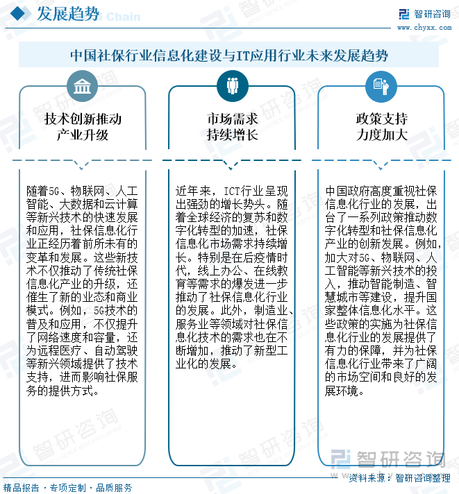 中國社保行業(yè)信息化建設與IT應用行業(yè)未來發(fā)展趨勢