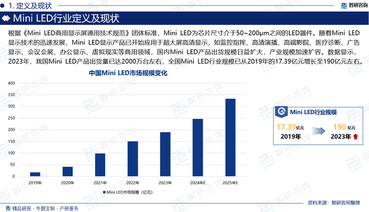 根据《Mini LED商用显示屏通用技术规范》团体标准，Mini LED为芯片尺寸介于50~200μm之间的LED器件。随着Mini LED显示技术的迅速发展，Mini LED显示产品已开始应用于超大屏高清显示，如监控指挥、高清演播、高端影院、医疗诊断、广告显示、会议会展、办公显示、虚拟现实等商用领域，国内Mini LED产品出货规模日益扩大，产业规模加速扩容。数据显示，2023年，我国Mini LED产品出货量已达2000万台左右，全国Mini LED行业规模已从2019年的17.39亿元增长至190亿元左右。