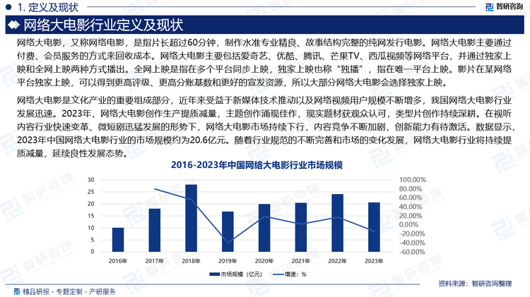 网络大电影是文化产业的重要组成部分，近年来受益于新媒体技术推动以及网络视频用户规模不断增多，我国网络大电影行业发展迅速。2023年，网络大电影创作生产提质减量，主题创作涌现佳作，现实题材获观众认可，类型片创作持续深耕。在视听内容行业快速变革、微短剧迅猛发展的形势下，网络大电影市场持续下行，内容竞争不断加剧，创新能力有待激活。数据显示，2023年中国网络大电影行业的市场规模约为20.6亿元。随着行业规范的不断完善和市场的变化发展，网络大电影行业将持续提质减量，延续良性发展态势。