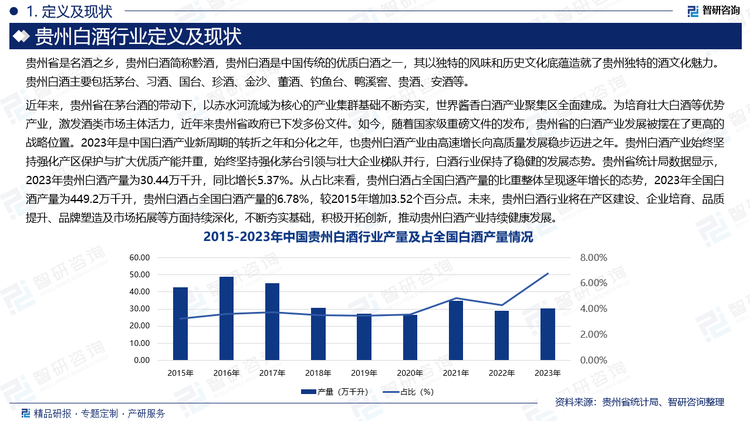 近年来，贵州省在茅台酒的带动下，以赤水河流域为核心的产业集群基础不断夯实，世界酱香白酒产业聚集区全面建成。为培育壮大白酒等优势产业，激发酒类市场主体活力，近年来贵州省政府已下发多份文件。如今，随着国家级重磅文件的发布，贵州省的白酒产业发展被摆在了更高的战略位置。2023年是中国白酒产业新周期的转折之年和分化之年，也贵州白酒产业由高速增长向高质量发展稳步迈进之年。贵州白酒产业始终坚持强化产区保护与扩大优质产能并重，始终坚持强化茅台引领与壮大企业梯队并行，白酒行业保持了稳健的发展态势。贵州省统计局数据显示，2023年贵州白酒产量为30.44万千升，同比增长5.37%。从占比来看，贵州白酒占全国白酒产量的比重整体呈现逐年增长的态势，2023年全国白酒产量为449.2万千升，贵州白酒占全国白酒产量的6.78%，较2015年增加3.52个百分点。未来，贵州白酒行业将在产区建设、企业培育、品质提升、品牌塑造及市场拓展等方面持续深化，不断夯实基础，积极开拓创新，推动贵州白酒产业持续健康发展。