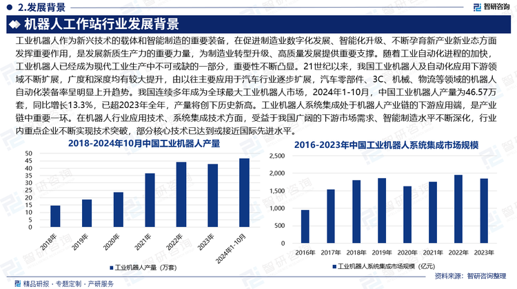 工业机器人作为新兴技术的载体和智能制造的重要装备，在促进制造业数字化发展、智能化升级、不断孕育新产业新业态方面发挥重要作用，是发展新质生产力的重要力量，为制造业转型升级、高质量发展提供重要支撑。随着工业自动化进程的加快，工业机器人已经成为现代工业生产中不可或缺的一部分，重要性不断凸显。21世纪以来，我国工业机器人及自动化应用下游领域不断扩展，广度和深度均有较大提升，由以往主要应用于汽车行业逐步扩展，汽车零部件、3C、机械、物流等领域的机器人自动化装备率呈明显上升趋势。我国连续多年成为全球最大工业机器人市场，2024年1-10月，中国工业机器人产量为46.57万套，同比增长13.3%，已超2023年全年，产量将创下历史新高。工业机器人系统集成处于机器人产业链的下游应用端，在机器人行业应用技术、系统集成技术方面，受益于我国广阔的下游市场需求、智能制造水平不断深化，行业内重点企业不断实现技术突破，部分核心技术已达到或接近国际先进水平。