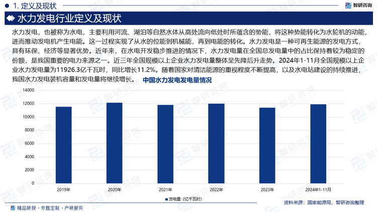 水力发电，也被称为水电，主要利用河流、湖泊等自然水体从高处流向低处时所蕴含的势能，将这种势能转化为水轮机的动能，进而推动发电机产生电能。这一过程实现了从水的位能到机械能，再到电能的转化。水力发电是一种可再生能源的发电方式，具有环保、经济等显著优势。近年来，在水电开发稳步推进的情况下，水力发电量在全国总发电量中的占比保持着较为稳定的份额，是我国重要的电力来源之一。近三年全国规模以上企业水力发电量整体呈先降后升走势。2024年1-11月全国规模以上企业水力发电量为11926.3亿千瓦时，同比增长11.2%。随着国家对清洁能源的重视程度不断提高，以及水电站建设的持续推进，我国水力发电装机容量和发电量将继续增长。