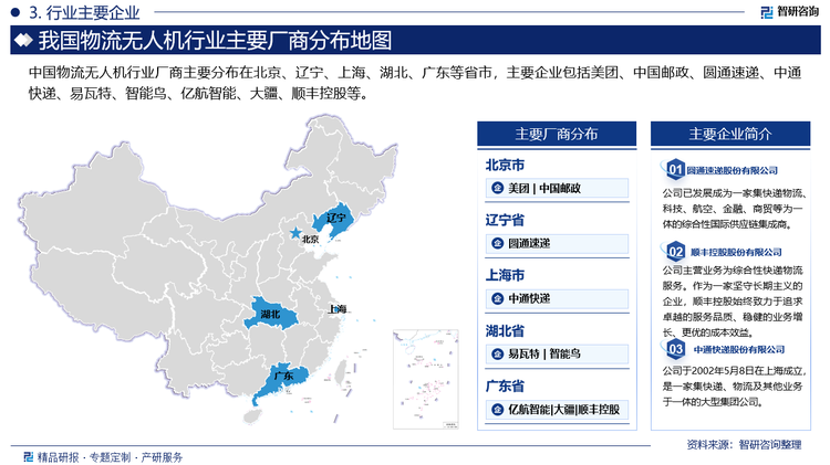 中国物流无人机行业厂商主要分布在北京、辽宁、上海、湖北、广东等省市，主要企业包括美团、中国邮政、圆通速递、中通快递、易瓦特、智能鸟、亿航智能、大疆、顺丰控股等。