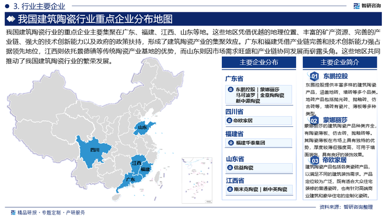 我国建筑陶瓷行业的重点企业主要集聚在广东、福建、江西、山东等地。这些地区凭借优越的地理位置、丰富的矿产资源、完善的产业链、强大的技术创新能力以及政府的政策扶持，形成了建筑陶瓷产业的集聚效应。广东和福建凭借产业链完善和技术创新能力强占据领先地位，江西则依托景德镇等传统陶瓷产业基地的优势，而山东则因市场需求旺盛和产业链协同发展而崭露头角。这些地区共同推动了我国建筑陶瓷行业的繁荣发展。