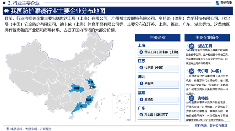 从竞争格局来看，防护眼镜行业是一个高度分散的市场，市场上存在着多个主要竞争者，这些竞争者包括国内外知名的眼镜制造商和品牌。例如，国际上有Nike、Adidas、Oakley等运动品牌，它们凭借强大的研发能力和品牌实力，在全球市场上占据重要地位。虽然一些国际大品牌在全球市场上占据领先地位，但国内品牌也在不断发展壮大，逐渐在市场上占据一席之地。在国内市场，如代尔塔、迪卡侬以及邦士度等品牌，也在防护眼镜领域拥有较高的知名度和市场份额。未来，防护眼镜行业竞争将更加激烈，各品牌将努力提升产品品质、创新能力和服务水平，以吸引更多消费者。