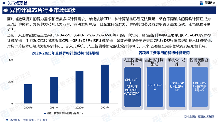 当前，人工智能领域主要采用CPU+xPU（GPU/FPGA/DSA/ASIC等）的计算架构，高性能计算领域主要采用CPU+GPU的异构计算架构，手机SoC芯片通常采用CPU+GPU+DSP+ISP计算架构，智能便携设备主要采用CPU+DSP+语音识别技术计算架构。异构计算技术已经成为超级计算机、嵌入式系统、人工智能等领域的主流计算模式，未来 还有望在更多领域得到应用和发展。