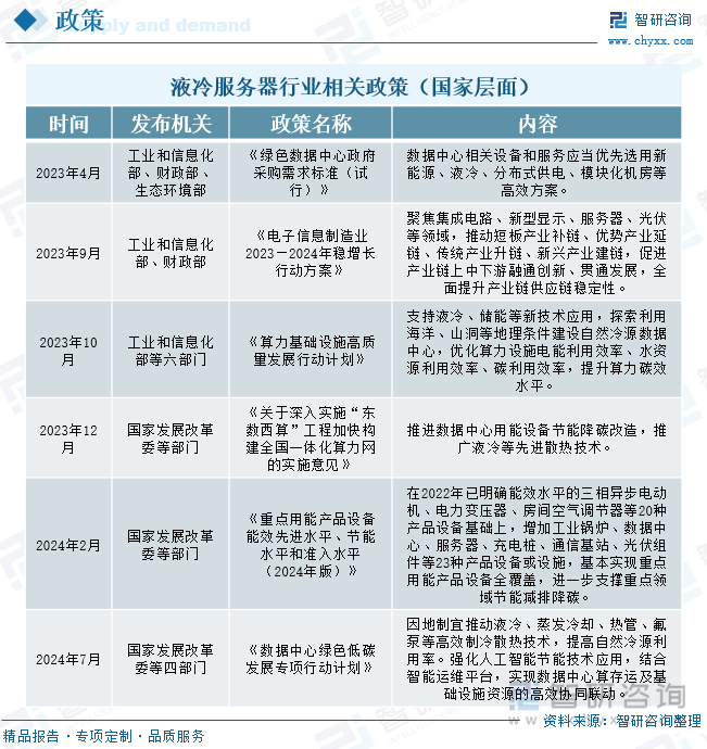 液冷服務器行業(yè)相關政策（國家層面）