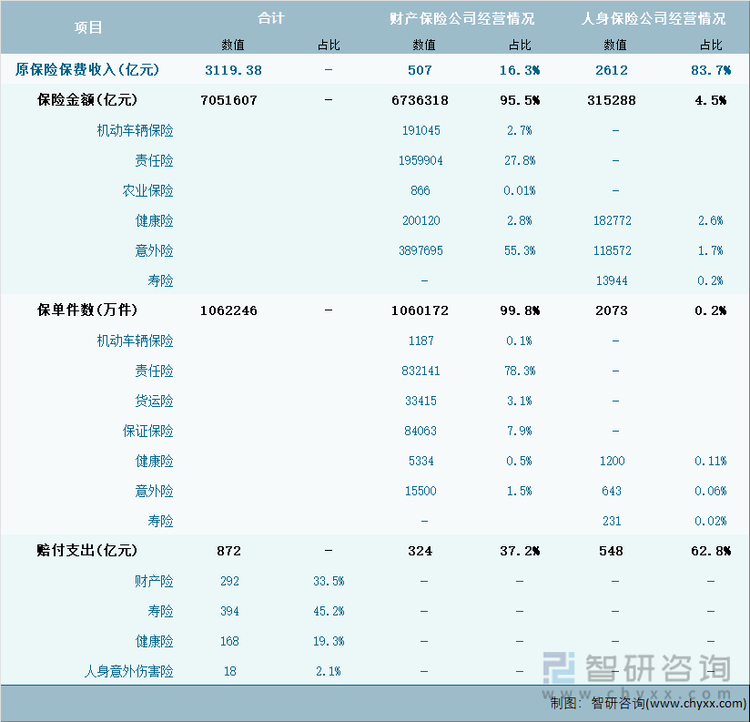 2024年1-10月北京市保险业经营详情表