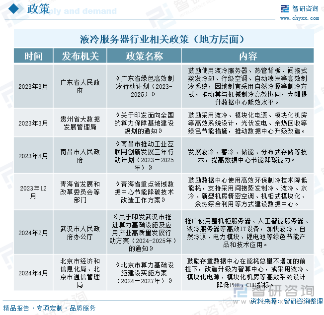 液冷服務器行業(yè)相關政策（地方層面）