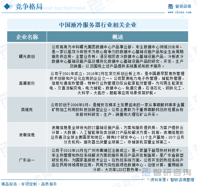 中國液冷服務器行業(yè)相關企業(yè)